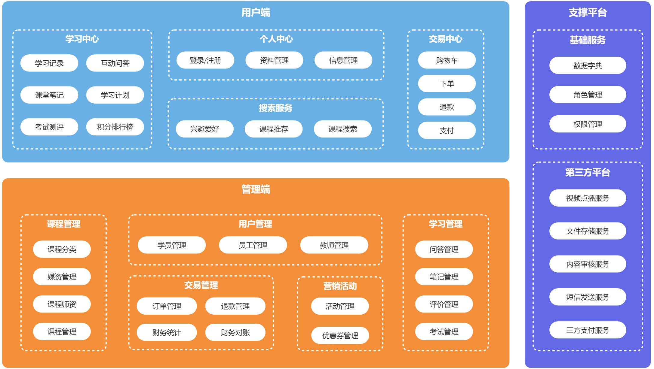 天机学堂总结